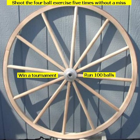 the monks wagon wheel annotated